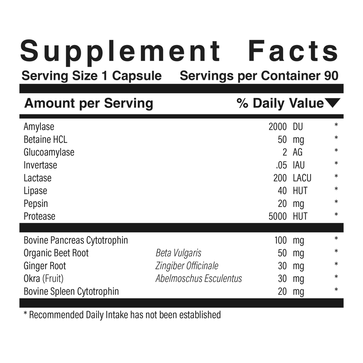 Supplement facts panel for Digesti-Pan