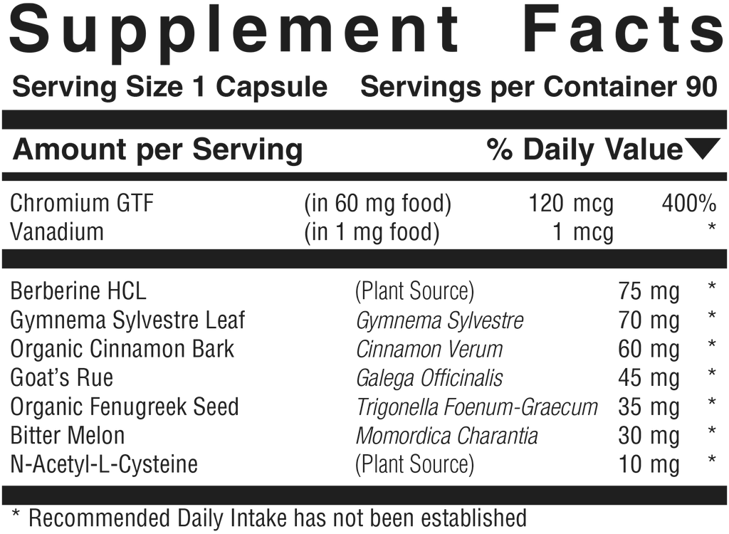 Supplement facts panel for Gluco-Sugar-Balance