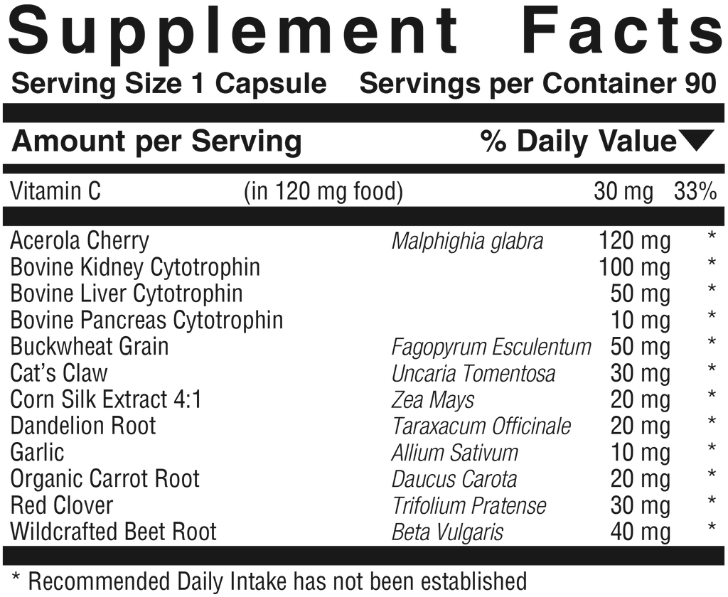 Supplement facts panel for Kidney Support