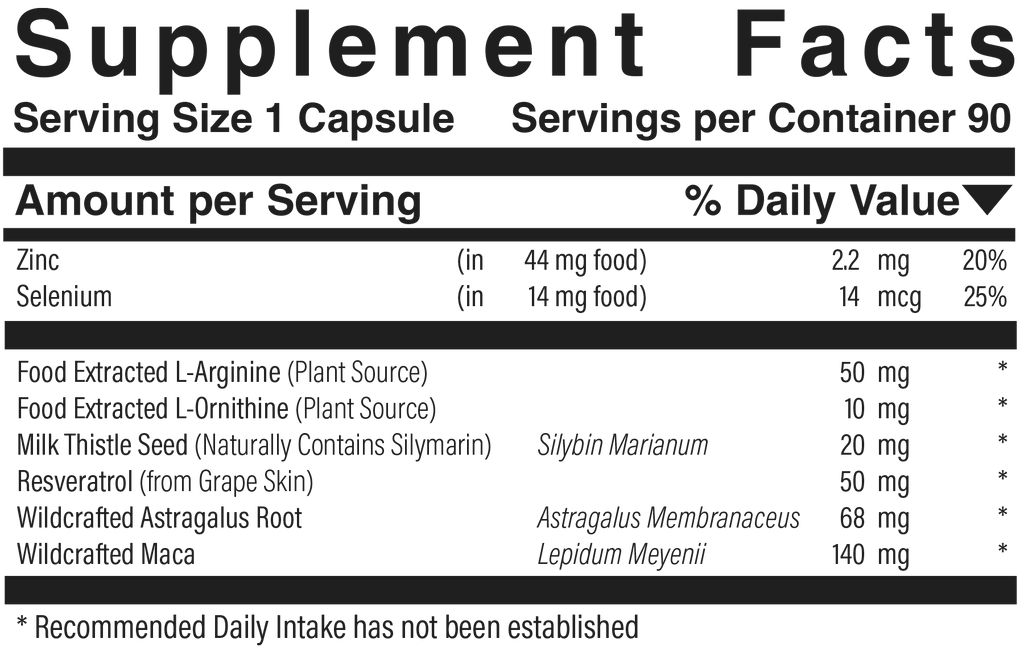 Supplement facts panel for Libida-Life