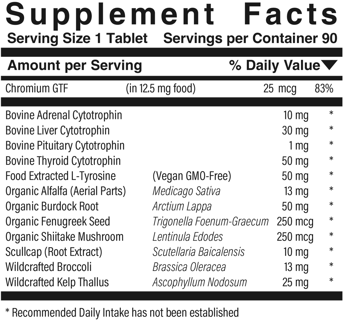 Supplement facts panel for Metabolic Thyro
