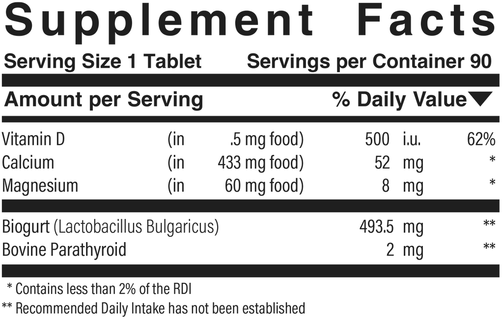 Supplement facts panel for Parathyroid Plus