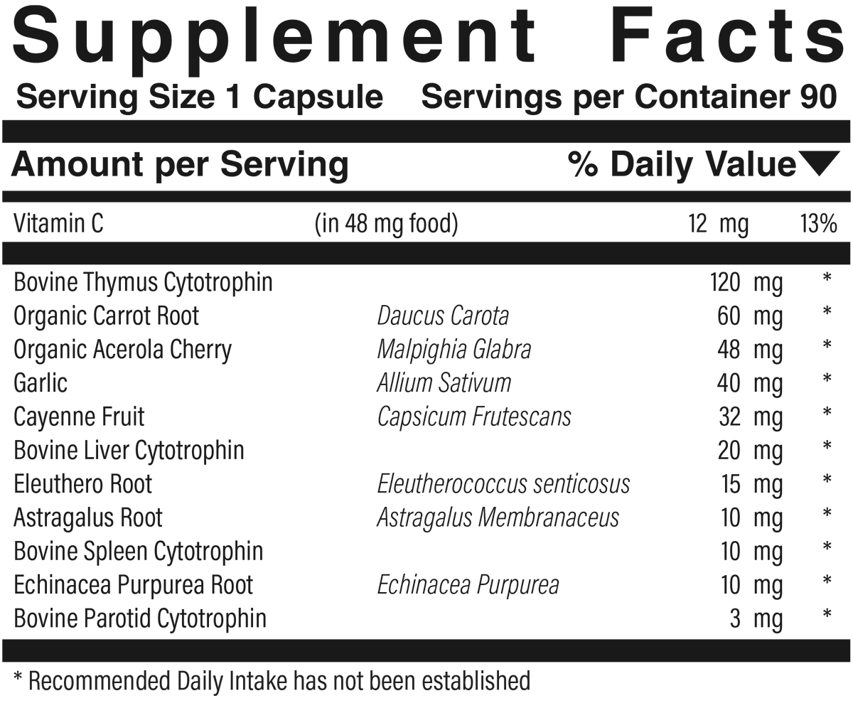 Supplement facts panel for Thymo-Immune